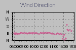 Wind Direction Thumbnail